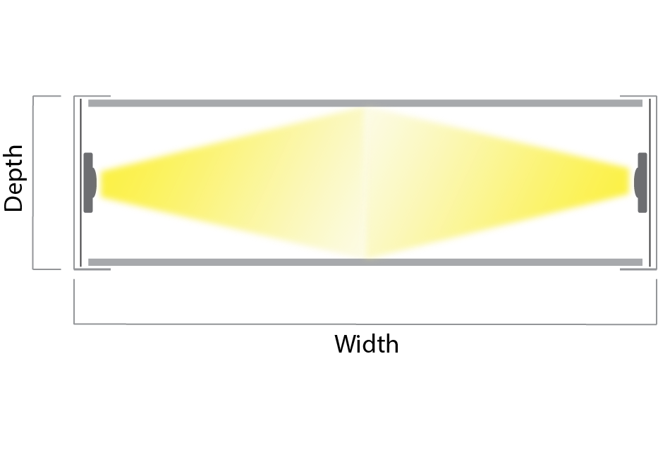 Design Objecives - Module Sign Board